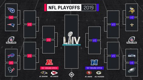 wild card nfl teams|NFL standings 2024 playoffs chart.